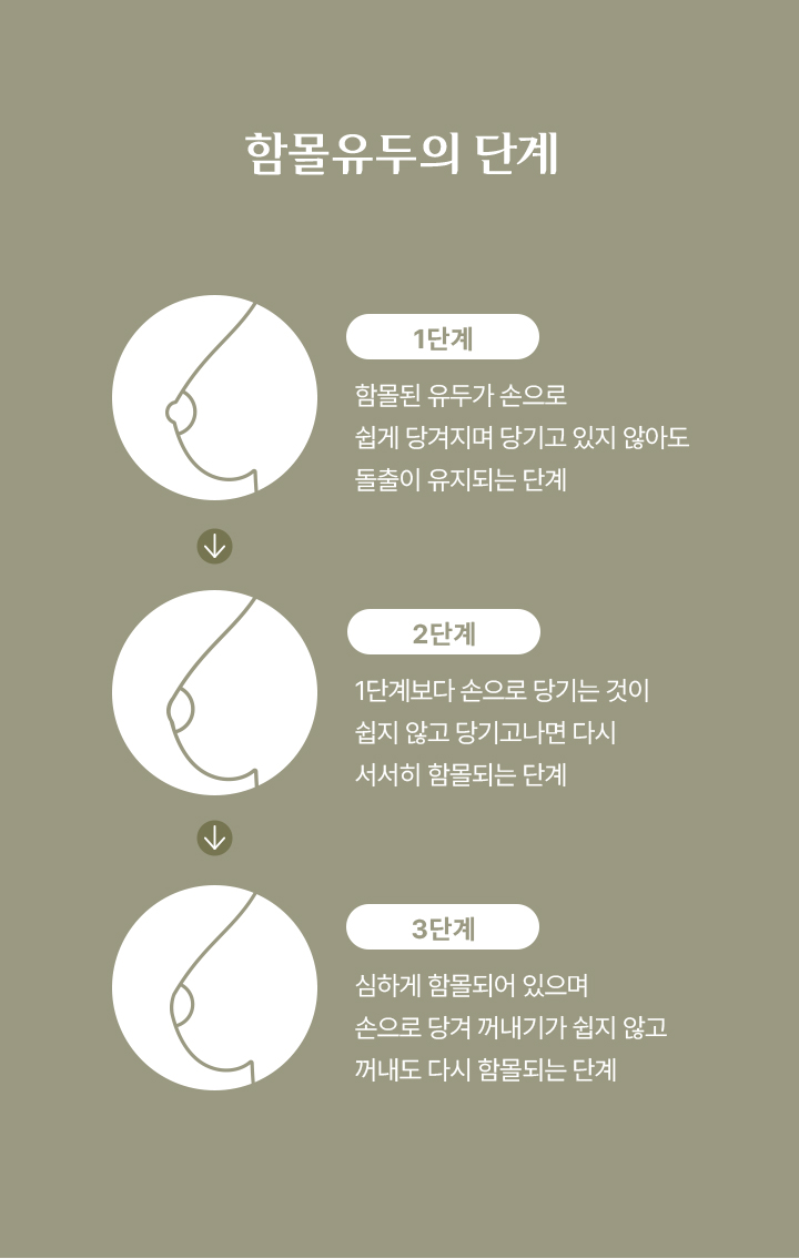 함몰유두의 단계