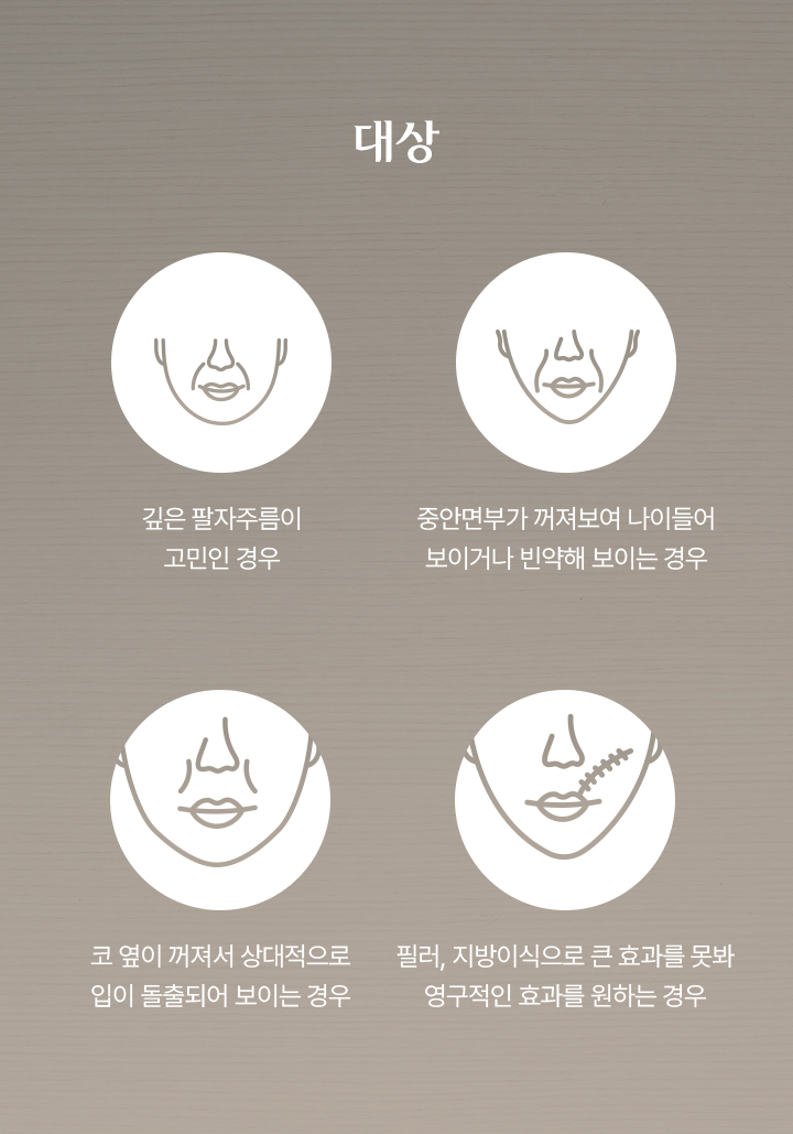 귀족수술 대상