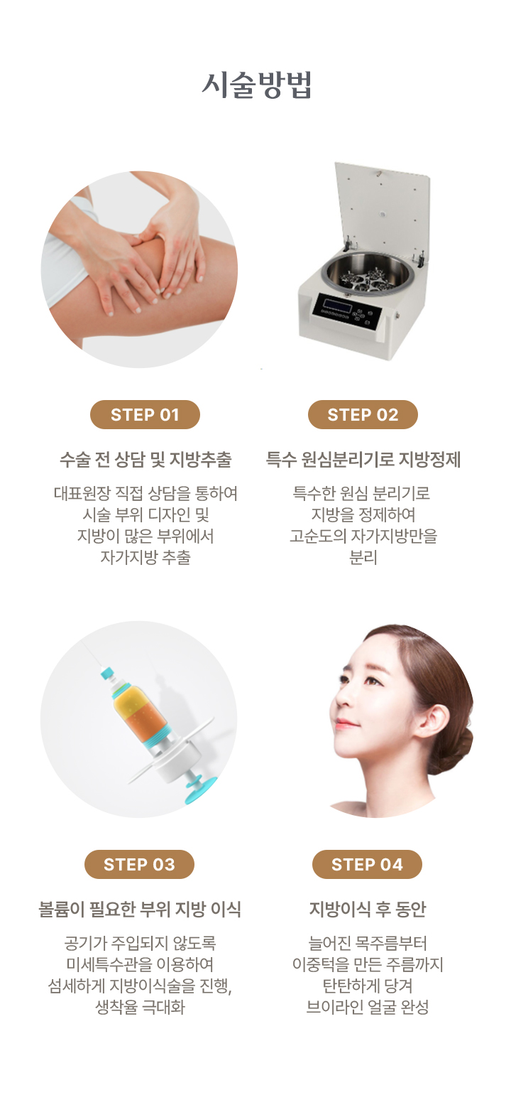 지방이식술 시술방법