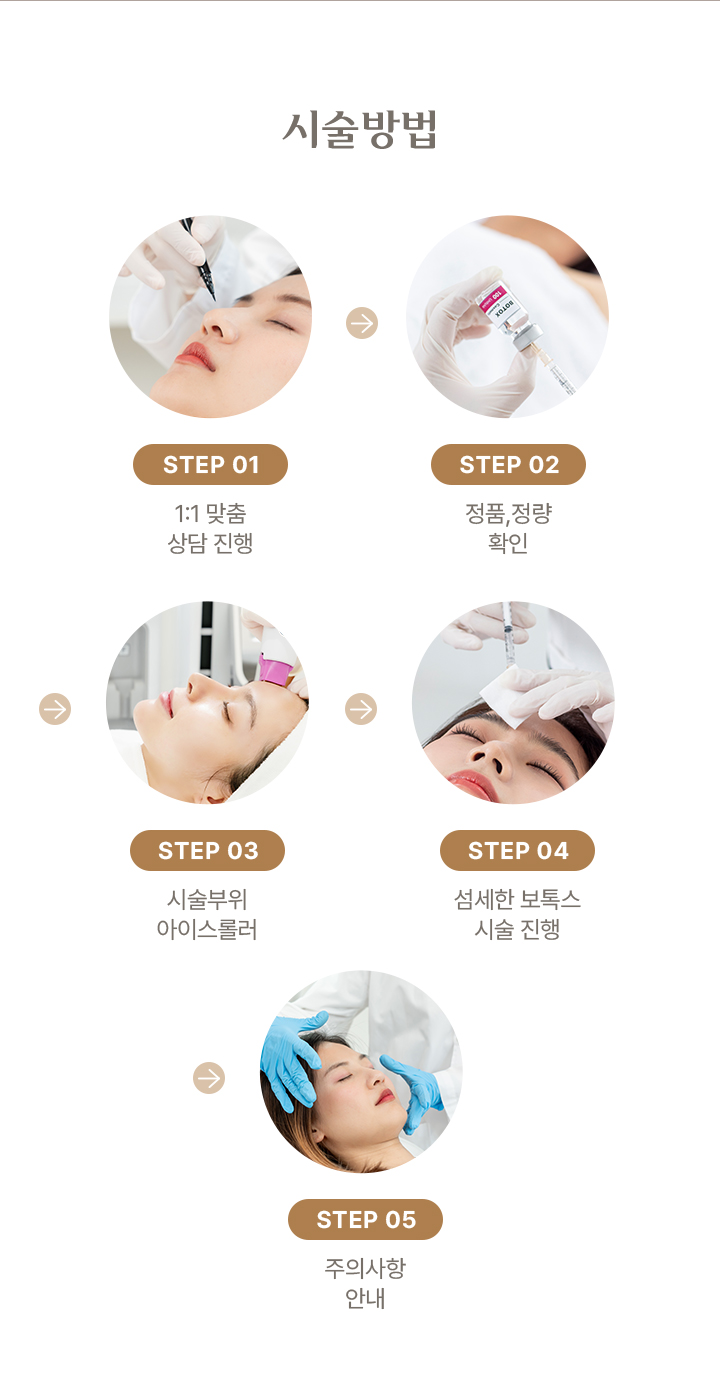 보톡스 시술방법