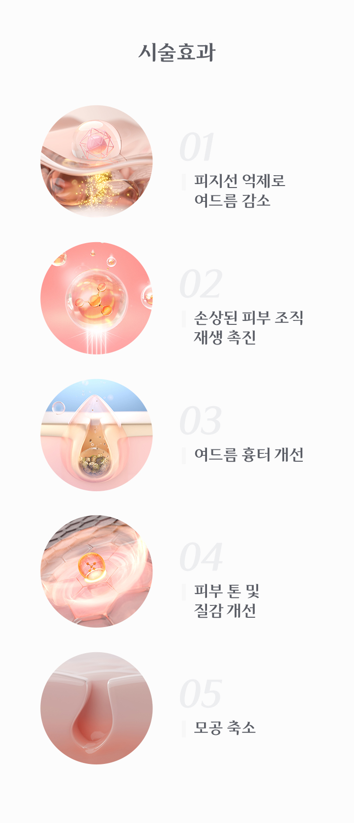 피지선 억제로 여드름 감소, 손상된 피부조직 재생촉진