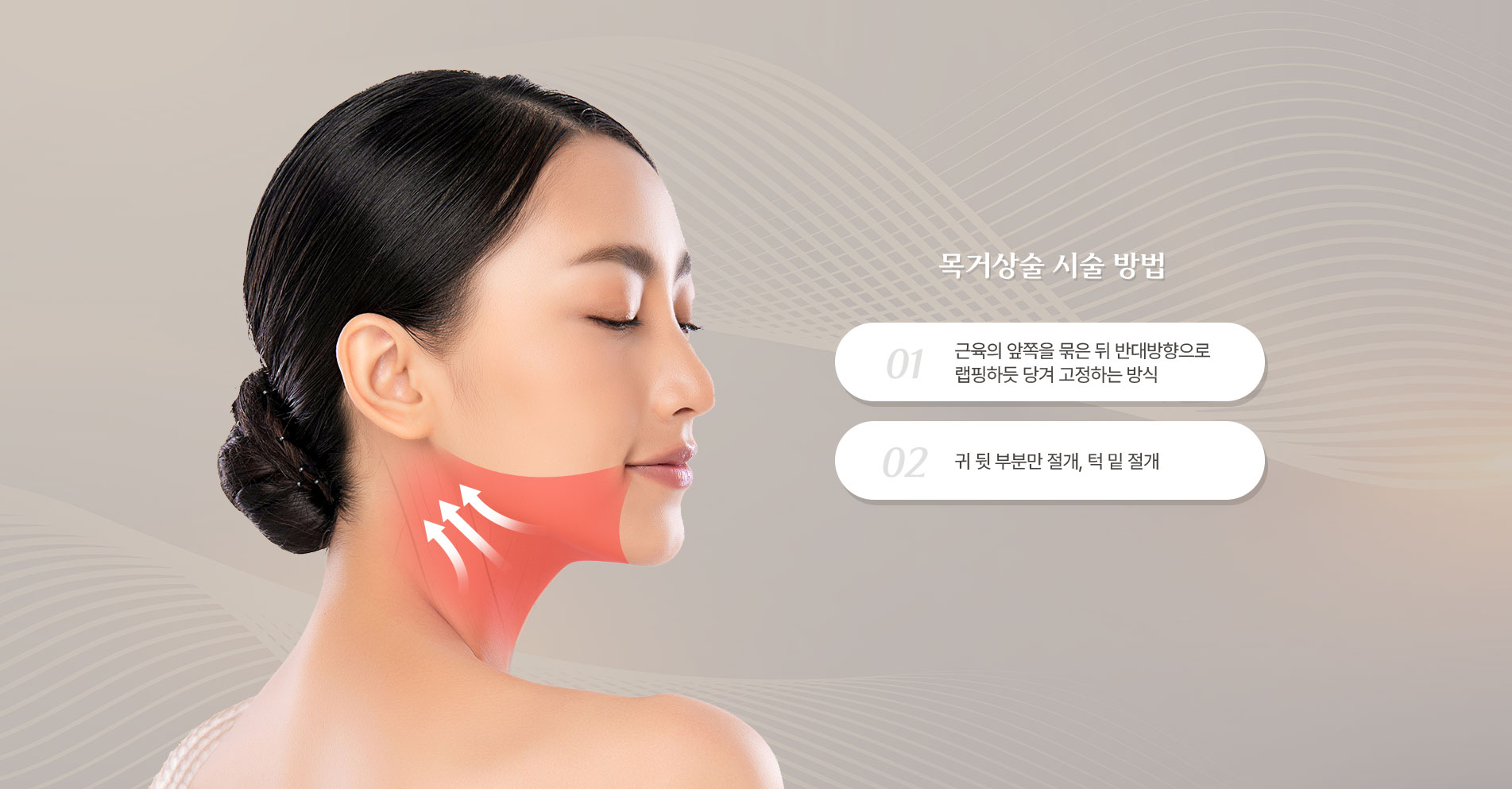 목거상술 시술 방법