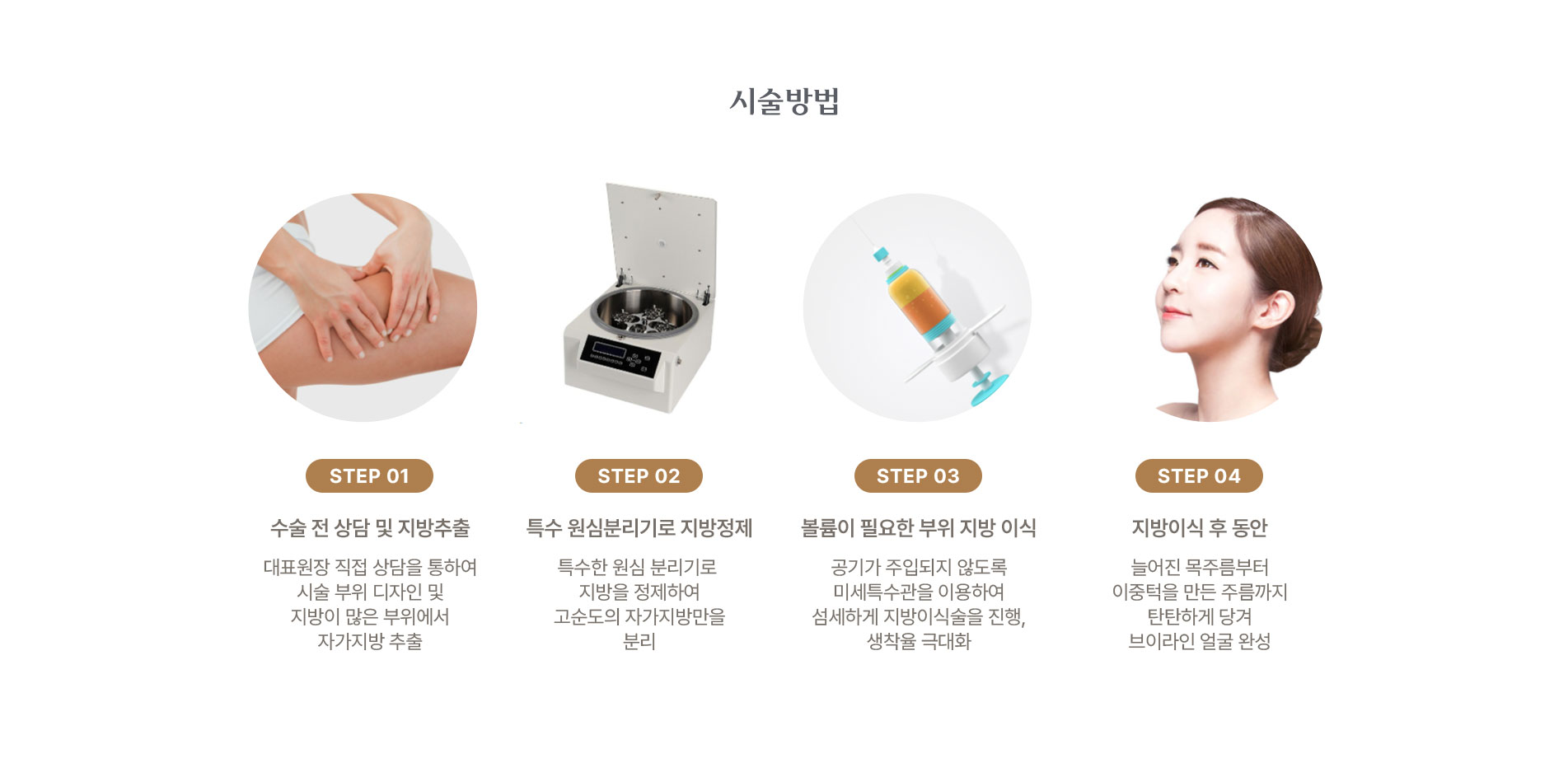 지방이식술 시술방법