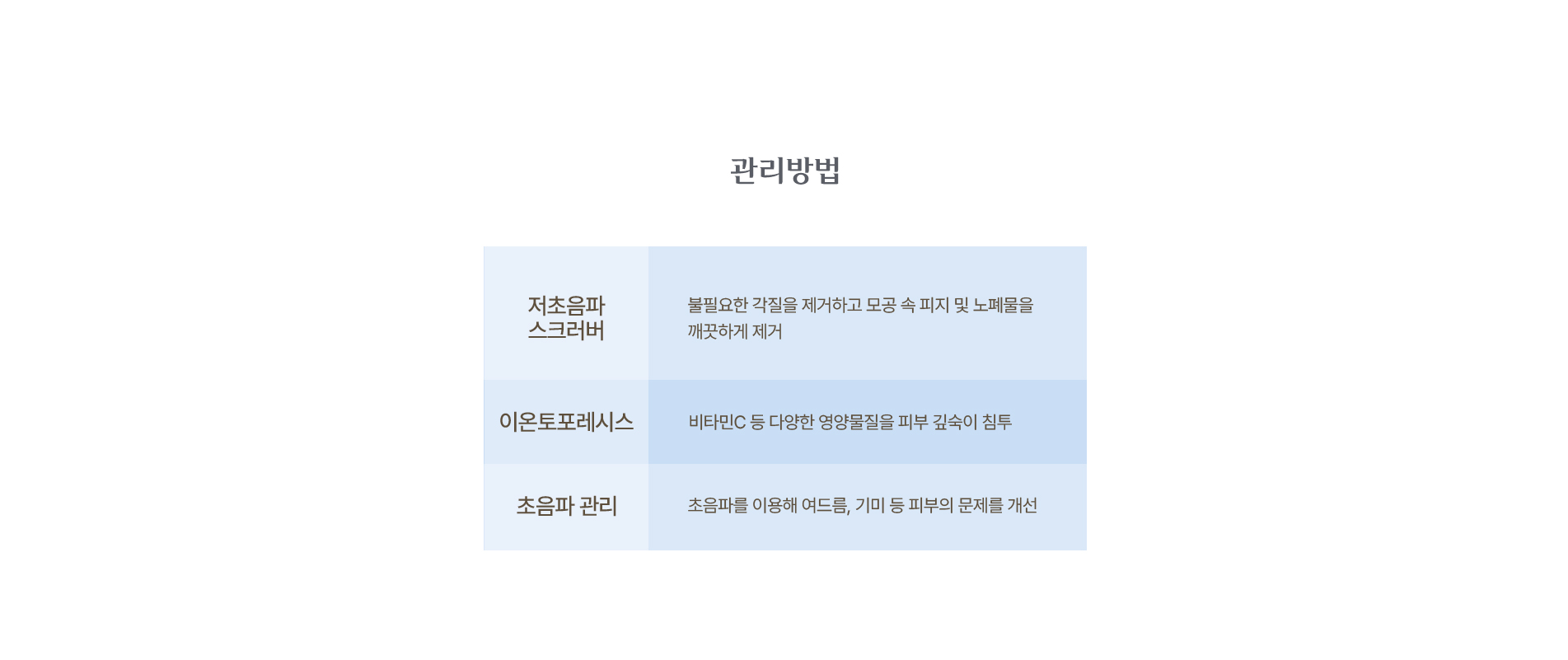 관리방법 