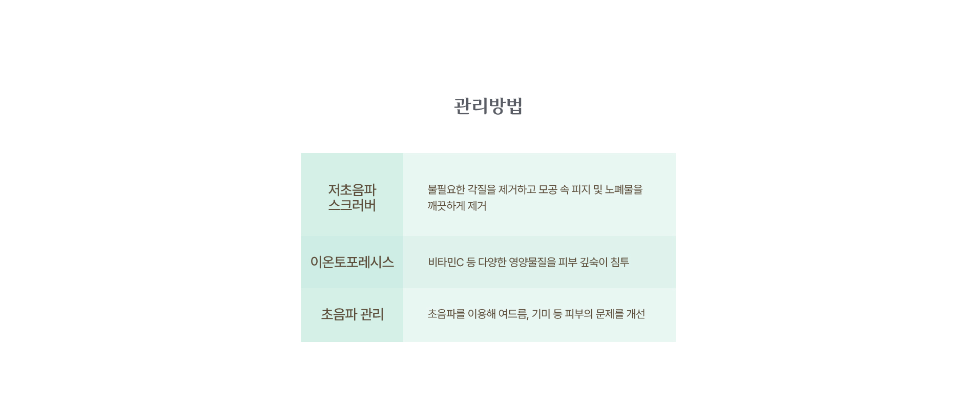 관리방법 